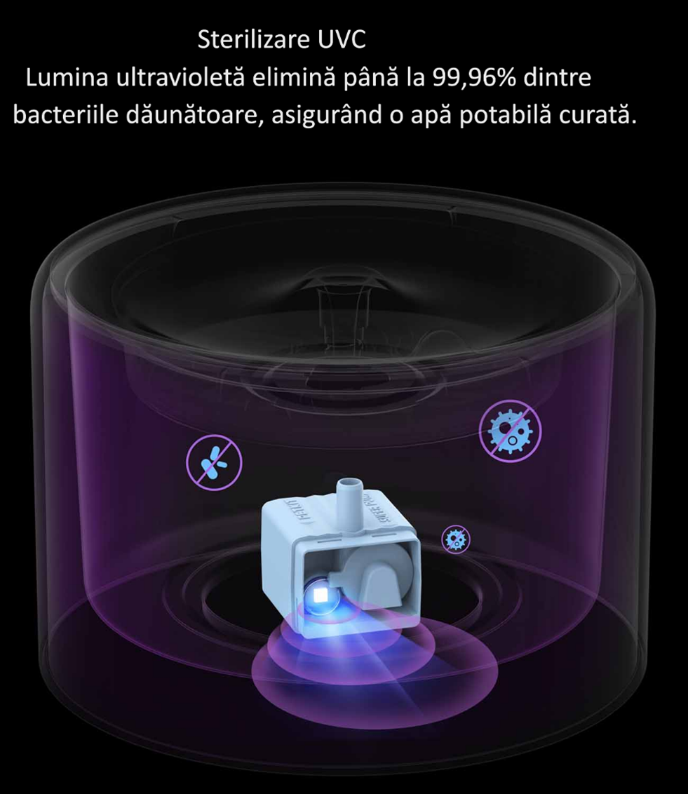 Fântână de Apă Inteligentă Petkit Eversweet 3 PRO UVC - imagine 5